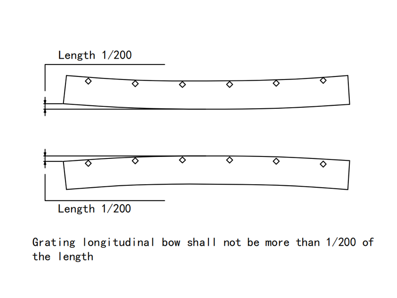 Grating longitudinal bow tolerance