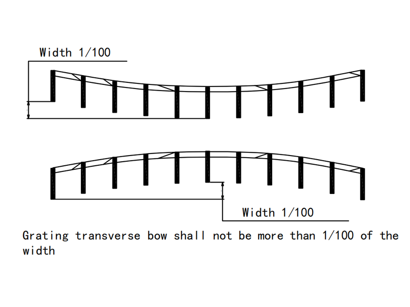 Grating transverse bow tolerance