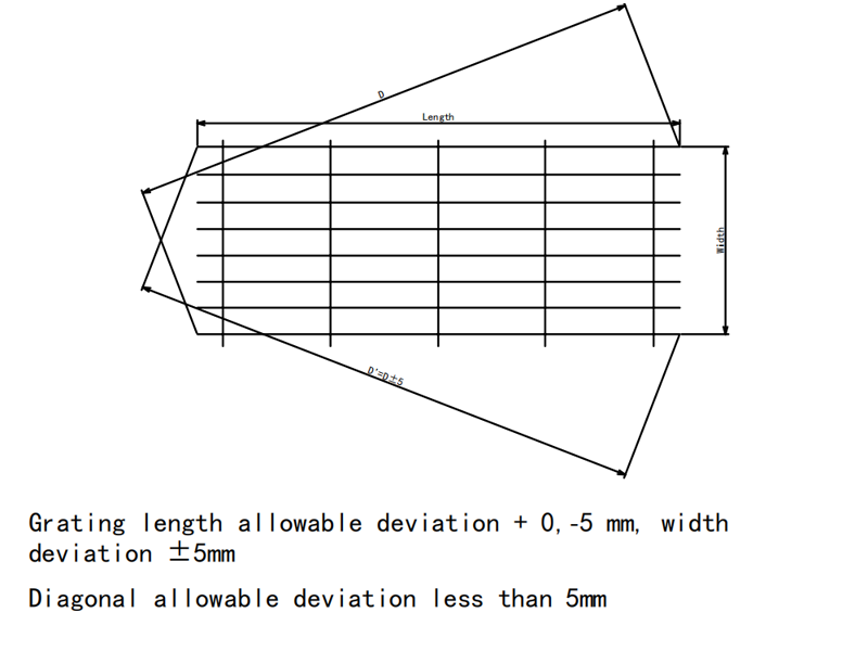 Grating length, width and diagonal allowable deviation and tolerance