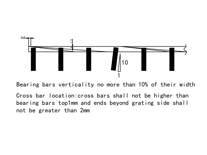 Bearing bars verticality tolerance