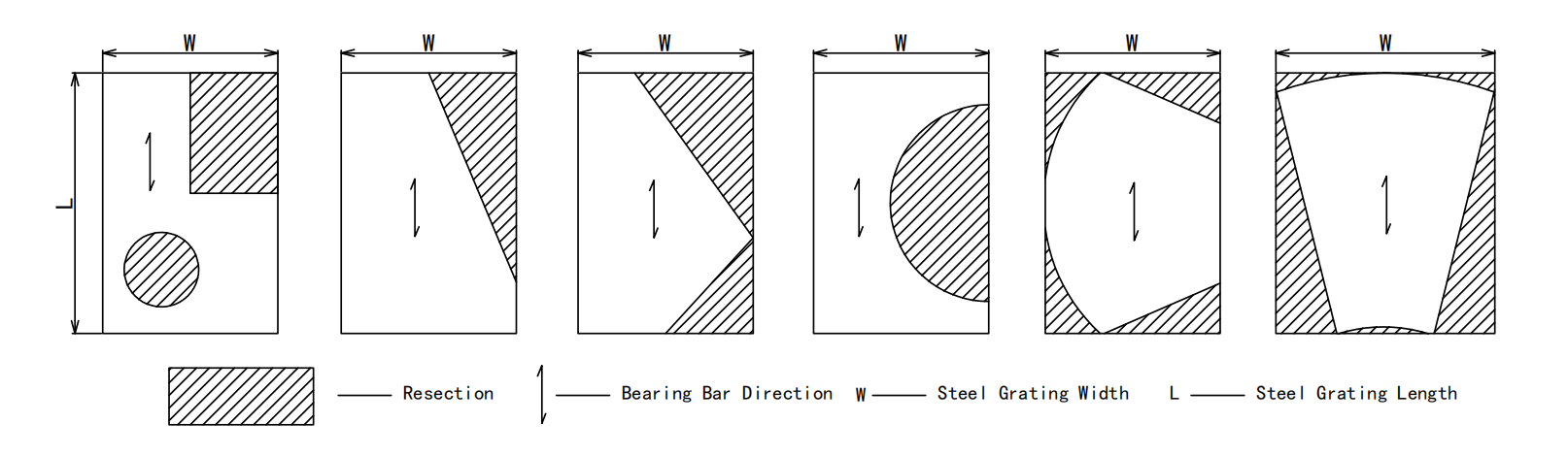 Steel Grating Area Calculation Method
