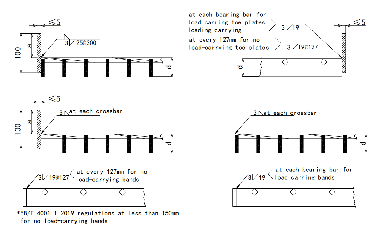 Steel Grating Banding Bar Welding Standard