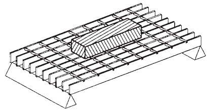 Steel Grating Partially Distributed Uniform Load Calculation