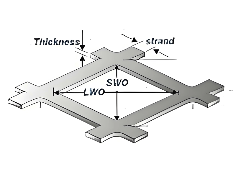 Skylight Protective Expanded Metal Specification